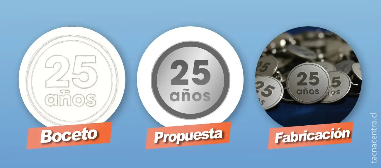 proceso de diseño de pines metalicos chile 2026 diseño personalizado de pines en la serena chile