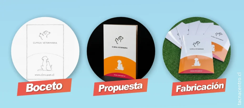 proceso carpetas en la serena personalizadas