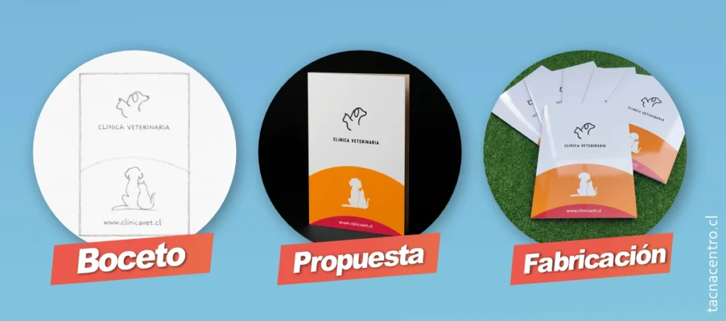 proceso de fabricacion carpetas en punta arenas personalizadas