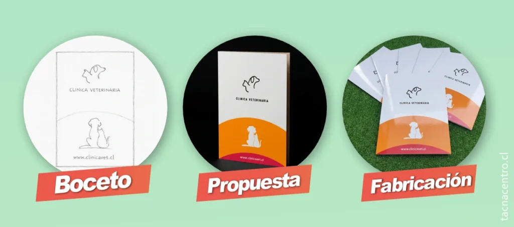 proceso de fabricacion carpetas en temuco personalizadas 2026 proceso de fabricacion carpetas en temuco personalizadas