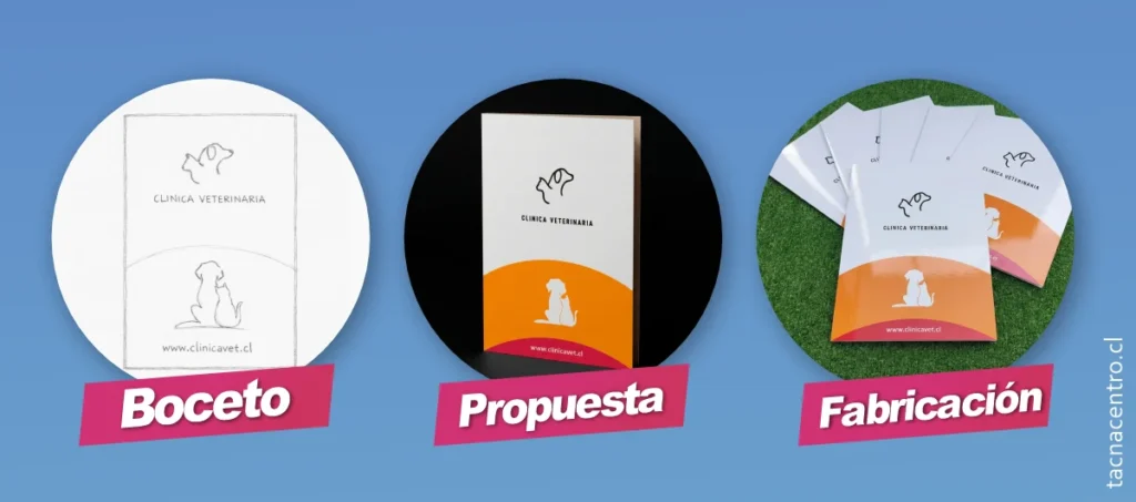 proceso de fabricacion carpetas en valparaiso personalizadas 2026 proceso de fabricacion carpetas en valparaiso personalizadas