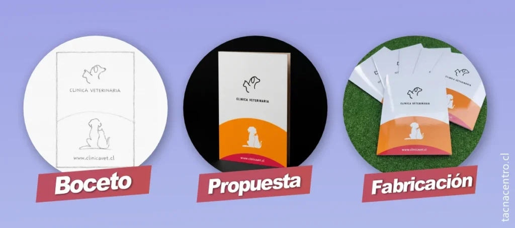 proceso de fabricacion de carpetas en antofagasta personalizadas 2026