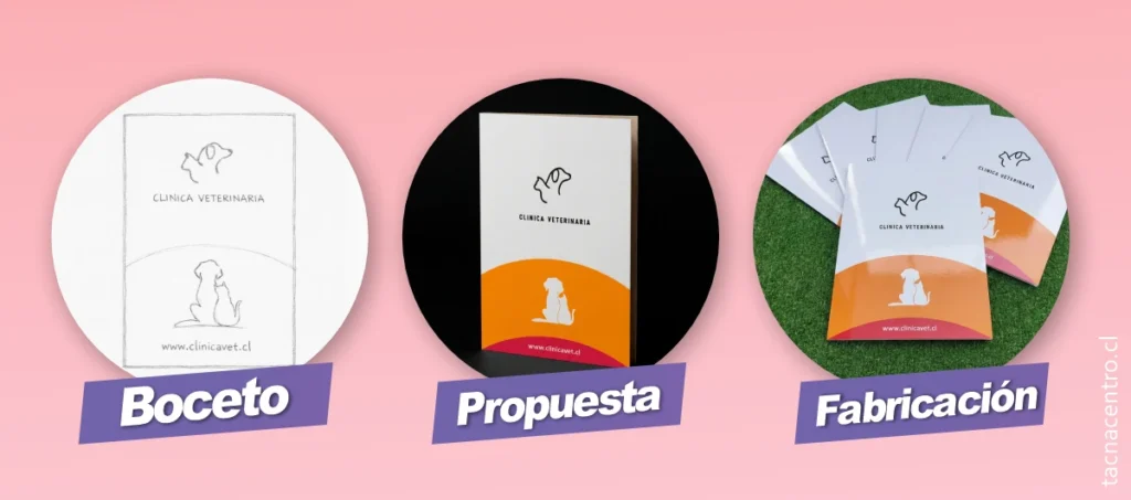 proceso de fabricacion de carpetas en arica personalizadas 2026 proceso de fabricacion de carpetas en arica personalizadas 2026