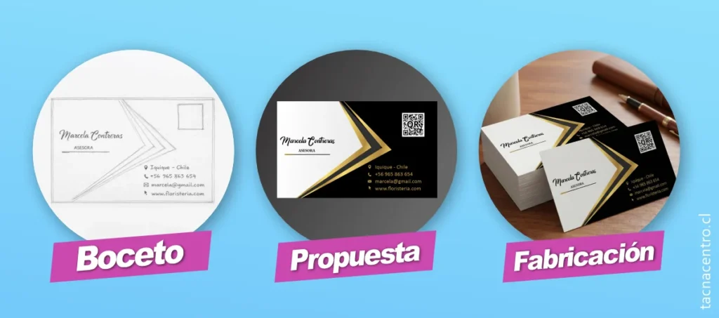 proceso de fabricacion tarjetas en calama chile